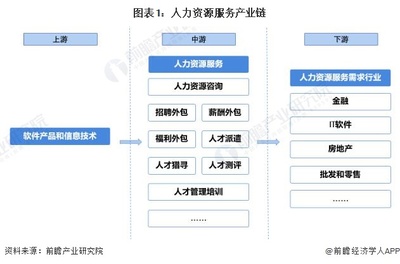 人力資源服務行業產業鏈全景梳理與軟件外包服務的熱力區域觀察